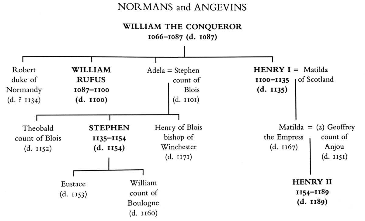 angevin empire family tree