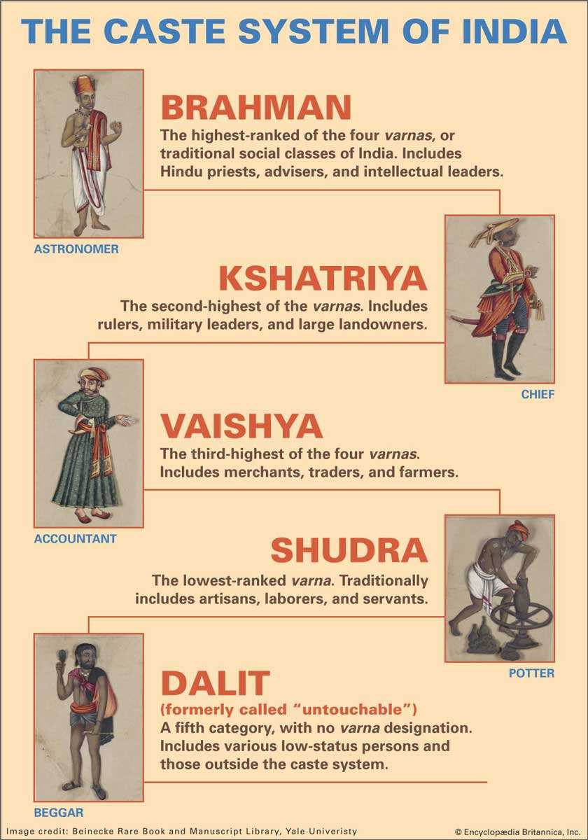 caste system india britannica