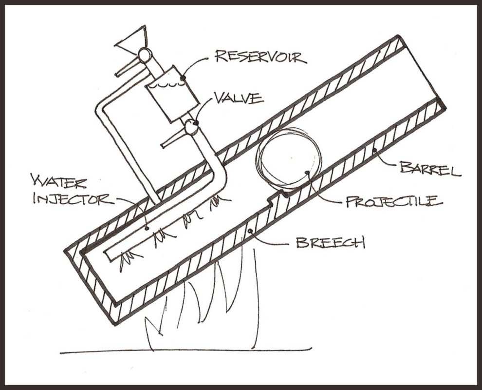 Conceptual drawing of the ancient Steam Cannon. Source: MIT University, Cambridge