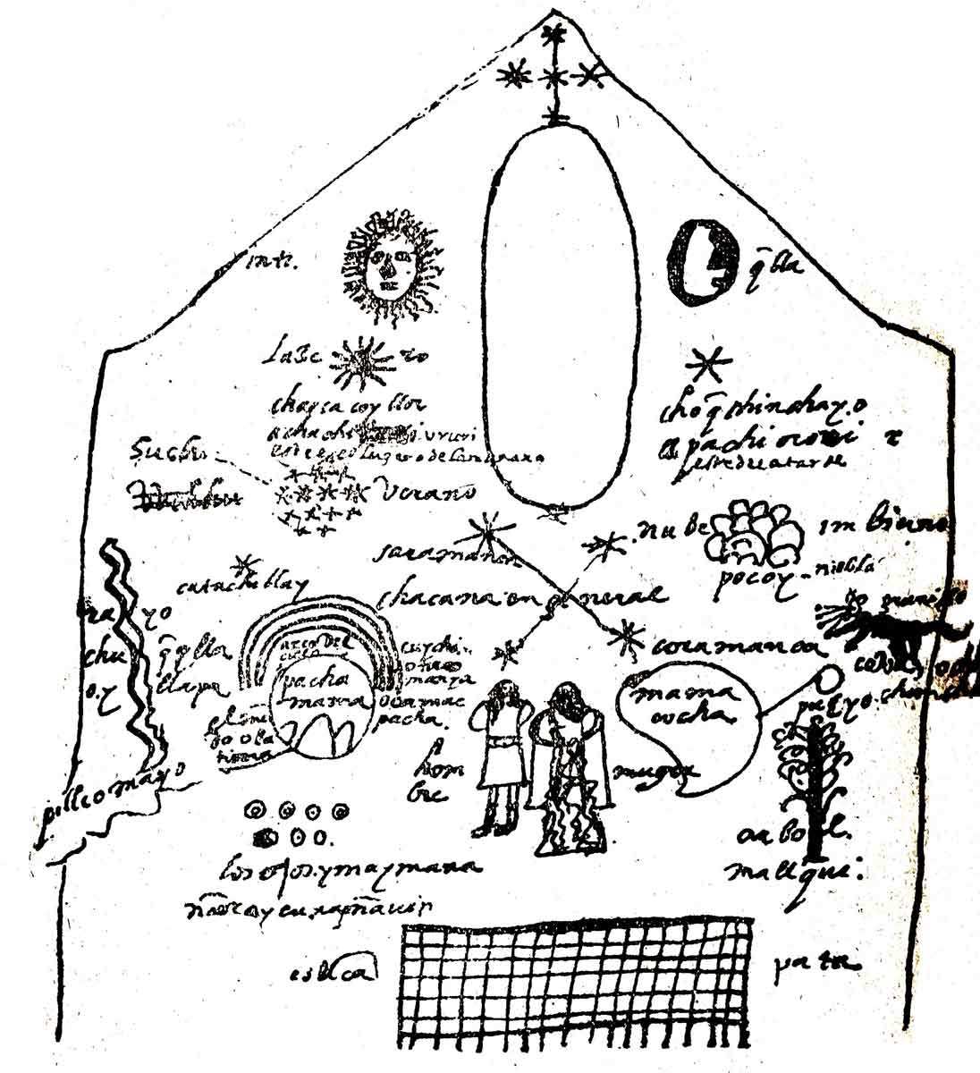 inca cosmology mythology